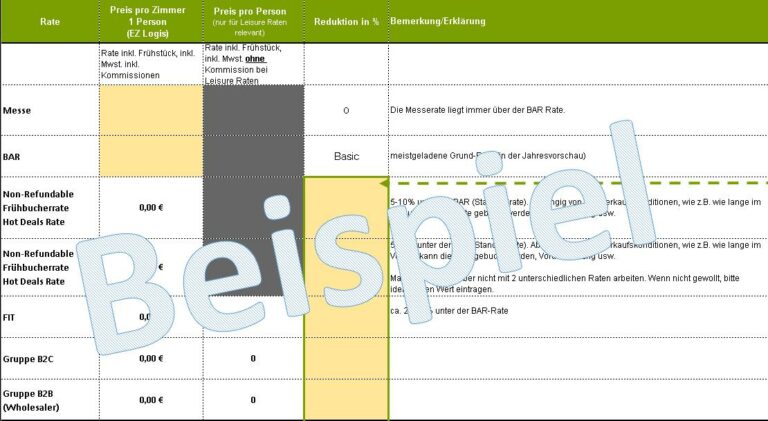 Hotelraten Bildauszug einer Tabelle zum Thema Ratenmatrix - Ratenübersicht
