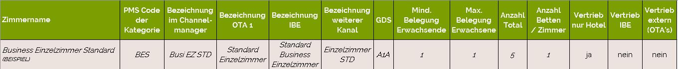 Ratenstruktur oder Ratenchaos Roommatrix